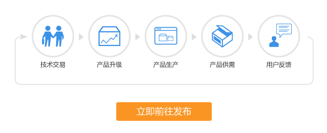 找技术