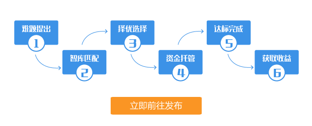 克难题